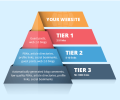 What Is Tiered Backlink?